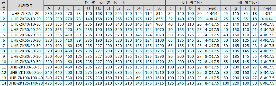 UHB-ZK耐腐_砂漿泵尺寸