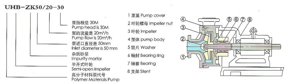 UHB-ZK耐腐_砂漿泵結構